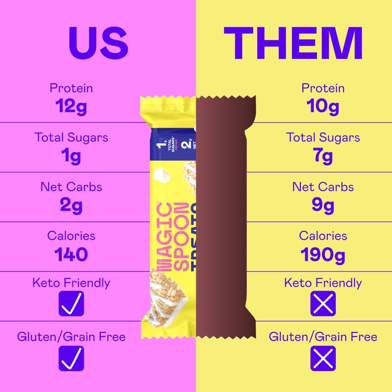 MAGIC SPOON Treats - High Protein Bars, Low Carb, Keto Friendly, 1g of Sugar, Gluten Free, Crispy Treat Cereal Bar, On-The-Go Healthy Snack (4 each of Marshmallow, Chocolate PB, Blueberry Muffin, Double Chocolate) - Image 4